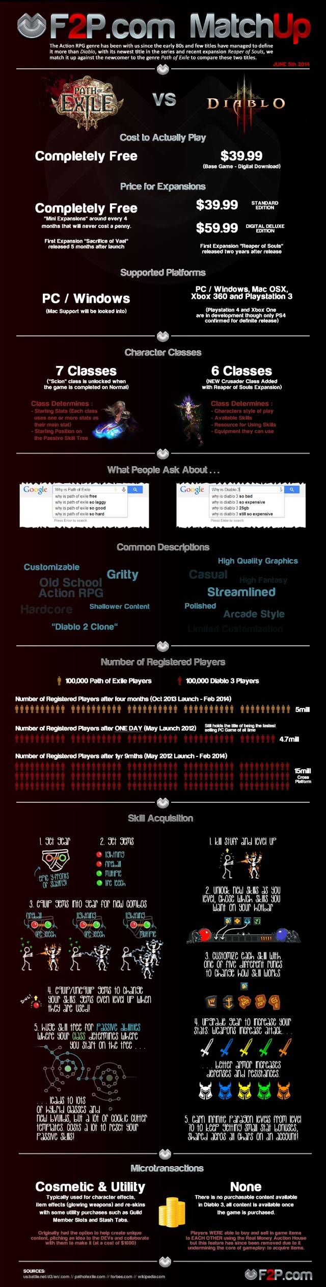 Infographic 640 - Poe vs diablo 3 V2